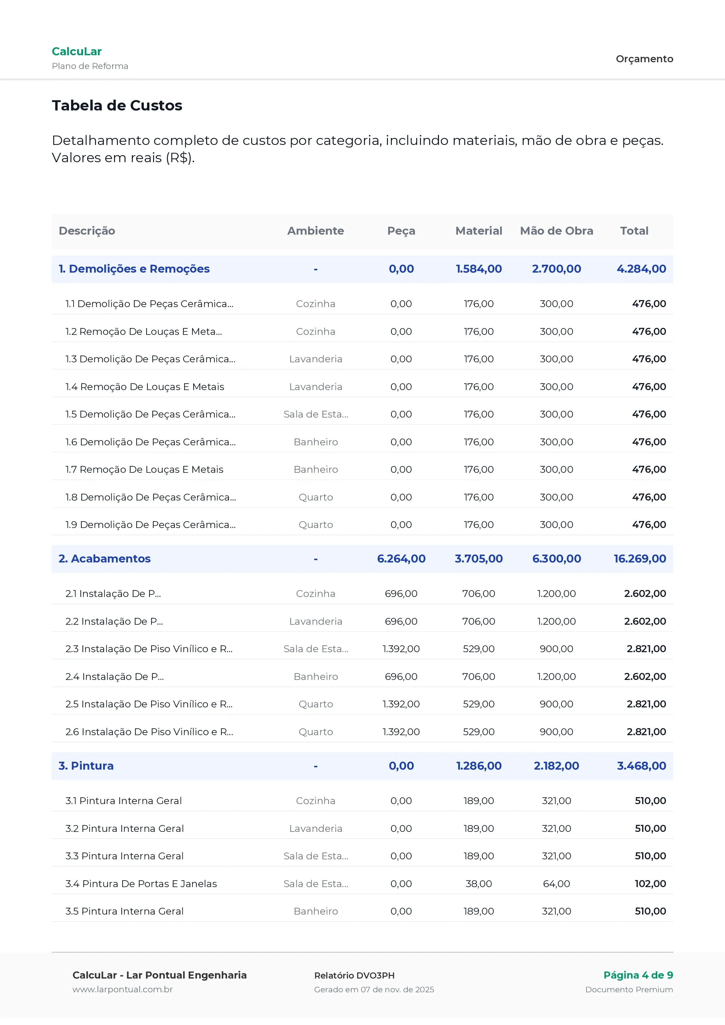 Página do relatório PDF mostrando tabela de custos detalhada