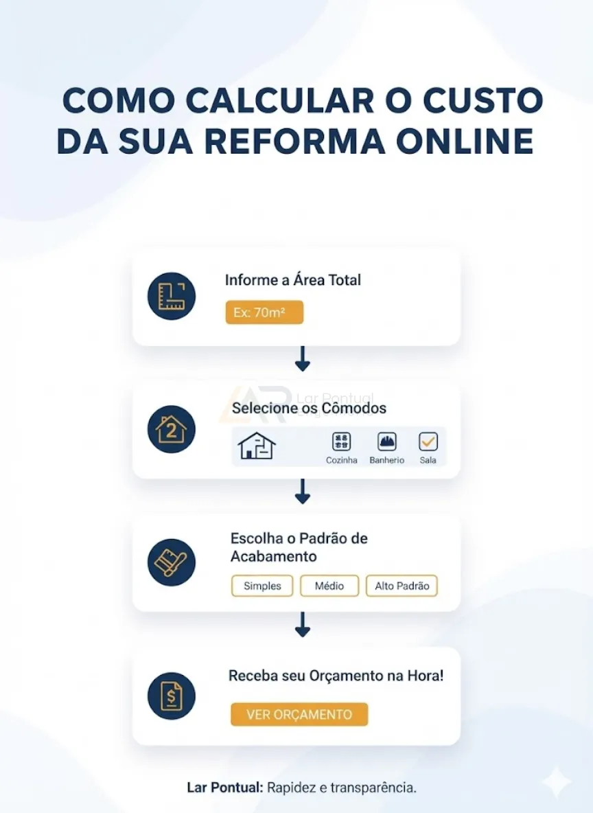 Passo a passo para usar a calculadora de reforma