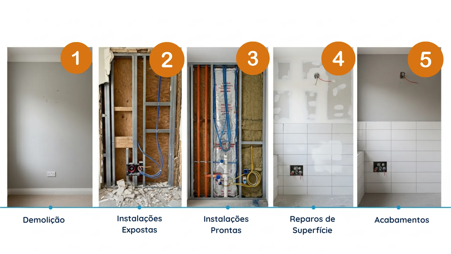 Assentamento de Revestimento